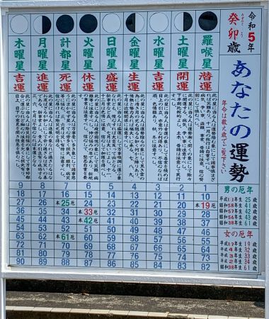 今年の運勢　荒尾市 成田山 - Araoo